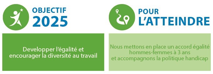 Diversité - les objectifs