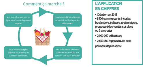 L'application Too Good To Go en chiffres - Brake L'application Too Good To Go en chiffres