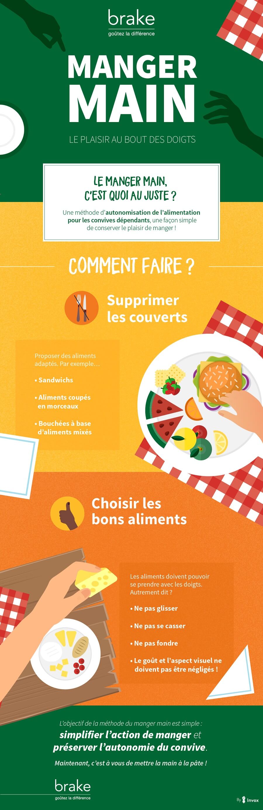 Infographie manger main
