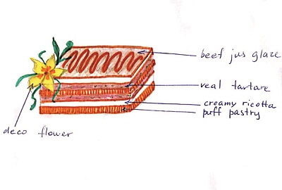Food design Croquis tartare millefeuille