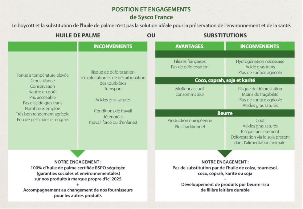 Sysco - position et engagements Position et Engagements de Sysco France