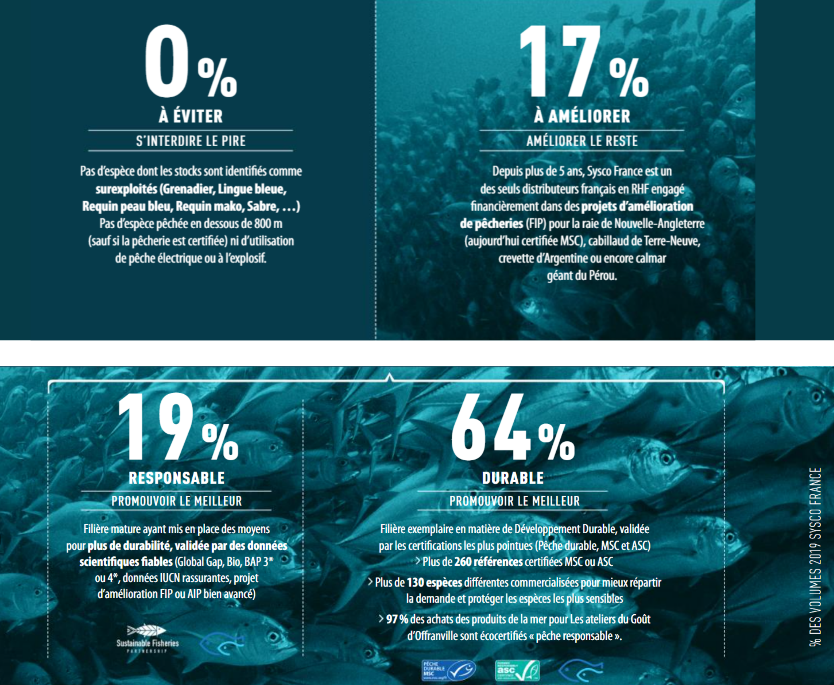 Politique produits - produit de la mer